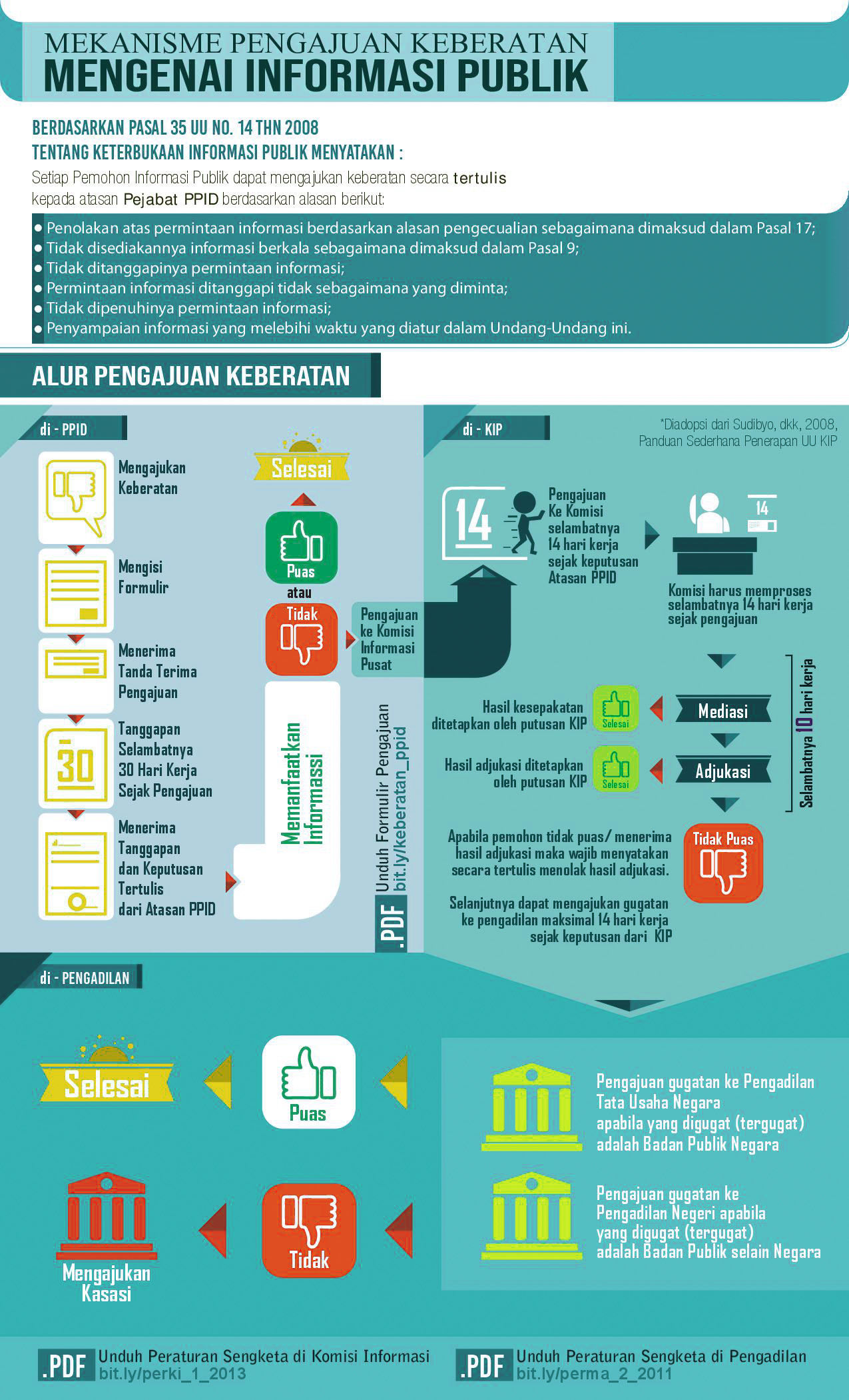MEKANISME PENGAJUAN KEBERATAN